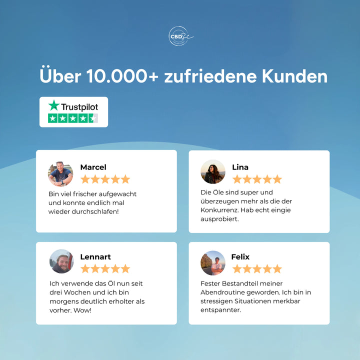 CBD Öl 5% Vollspektrum